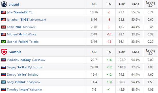 欧美职业选手致敬Uzi选择VN展现影响力